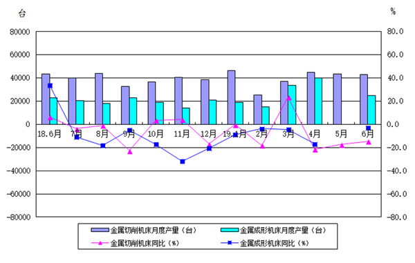 2019年上半年機床工具行業經濟運行情況分析