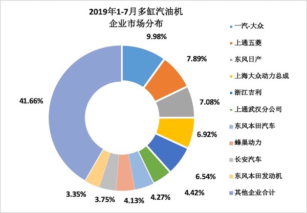 2019年7月內燃機行業市場經濟運行綜述