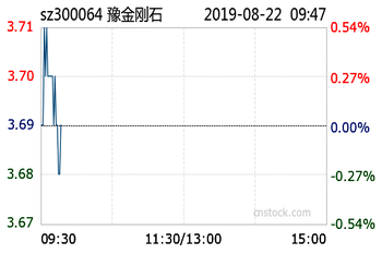 豫金剛石上半年盈利4739萬(wàn)元 持續(xù)推廣培育鉆石文化