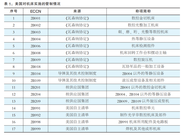 出口管制精度提高 我國機床領域還需深耕