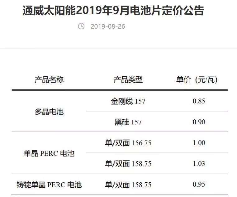 電池片、單晶硅片價格維穩 通威、隆基分別公布9月定價