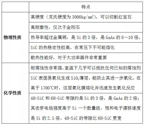 碳化硅材料研究現狀與行業應用