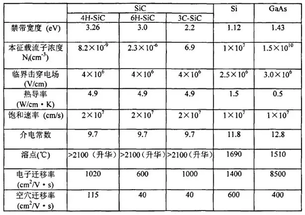 碳化硅材料研究現狀與行業應用