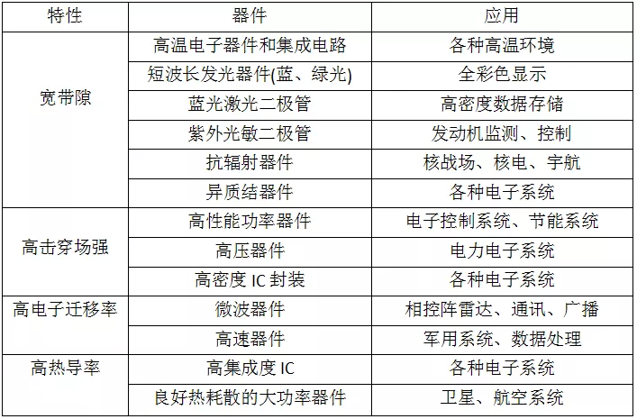 碳化硅材料研究現狀與行業應用