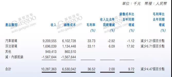 12家自主零部件企業半年報：日子都不好過 低利潤漸成常態