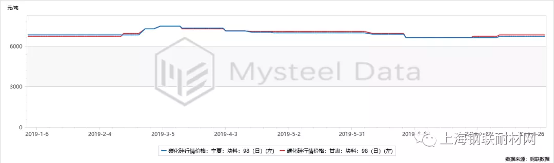 國內(nèi)碳化硅重整旗鼓 后市將如何？