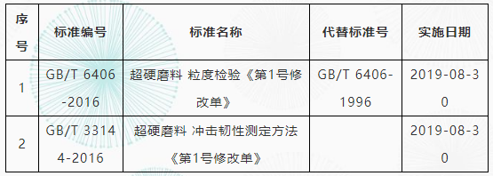 超硬磨料兩項國家標準修改單發布實施