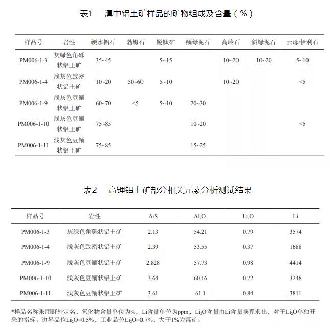 云南地區發現高鋰鋁土礦