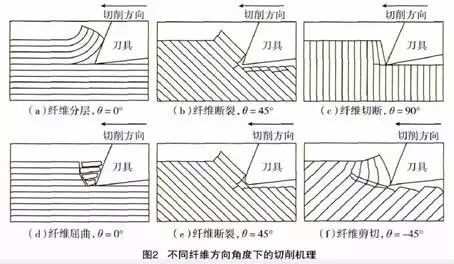 碳纖維復(fù)合材料主要加工原理及方法