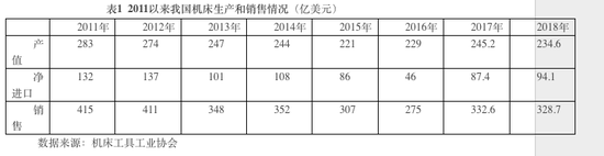 高端機床：大國重器為何振興乏力