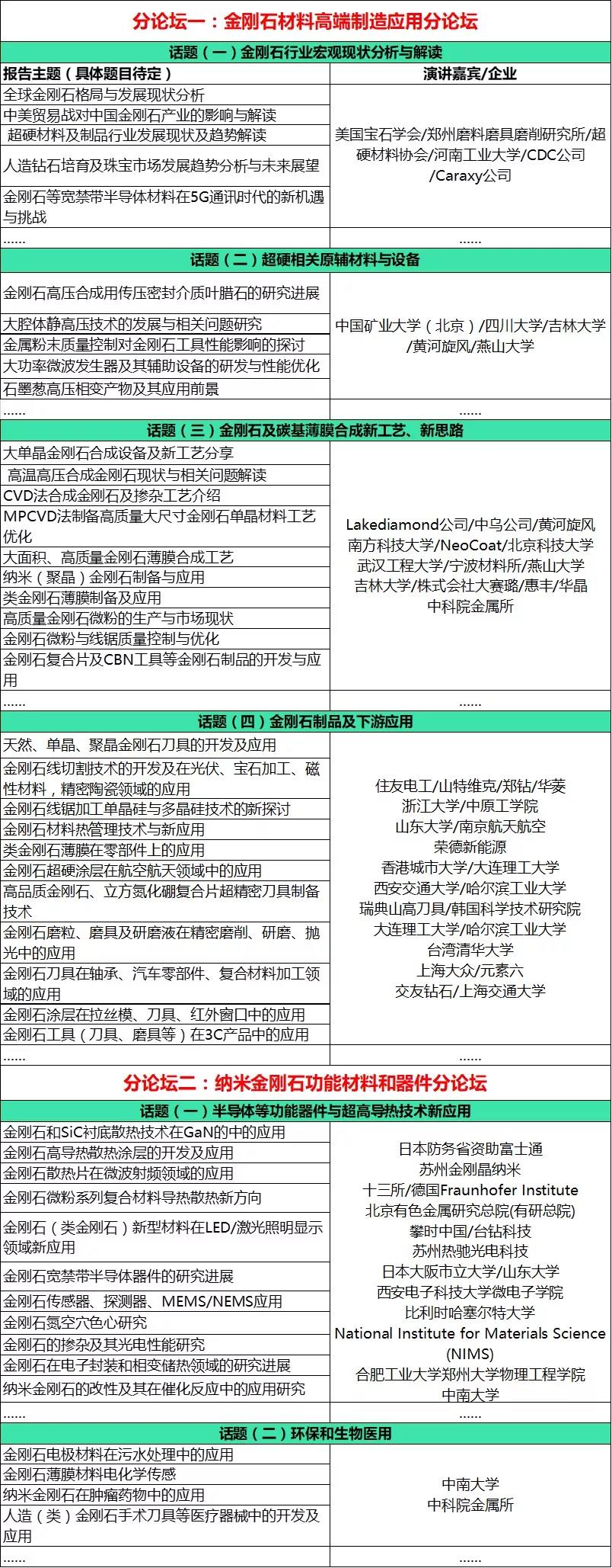 Carbontech2019金剛石論壇最新參會單位、會議流程，歡迎參加！