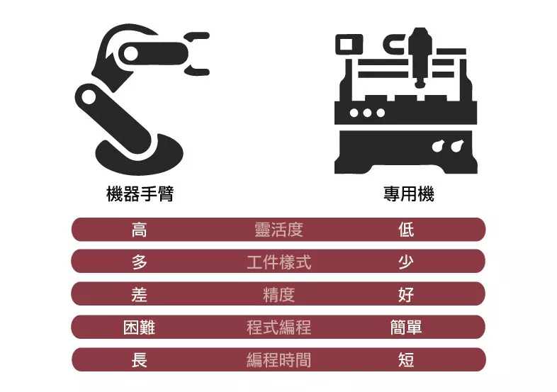 研磨企業如何應對自動化拋光的挑戰