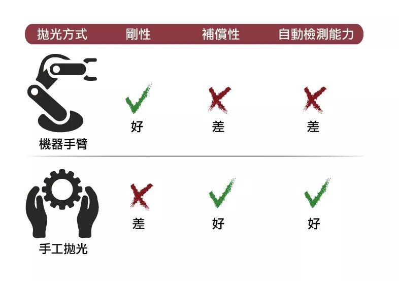 研磨企業如何應對自動化拋光的挑戰