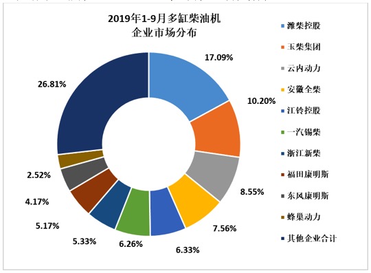 2019年9月我國內燃機行業市場經濟運行情況