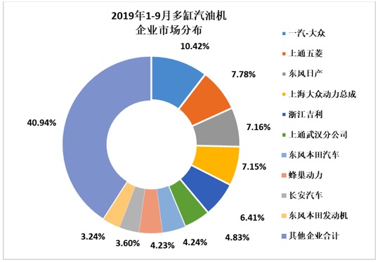 2019年9月我國內燃機行業市場經濟運行情況