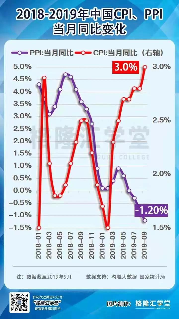 六個字概括三季度經濟數據