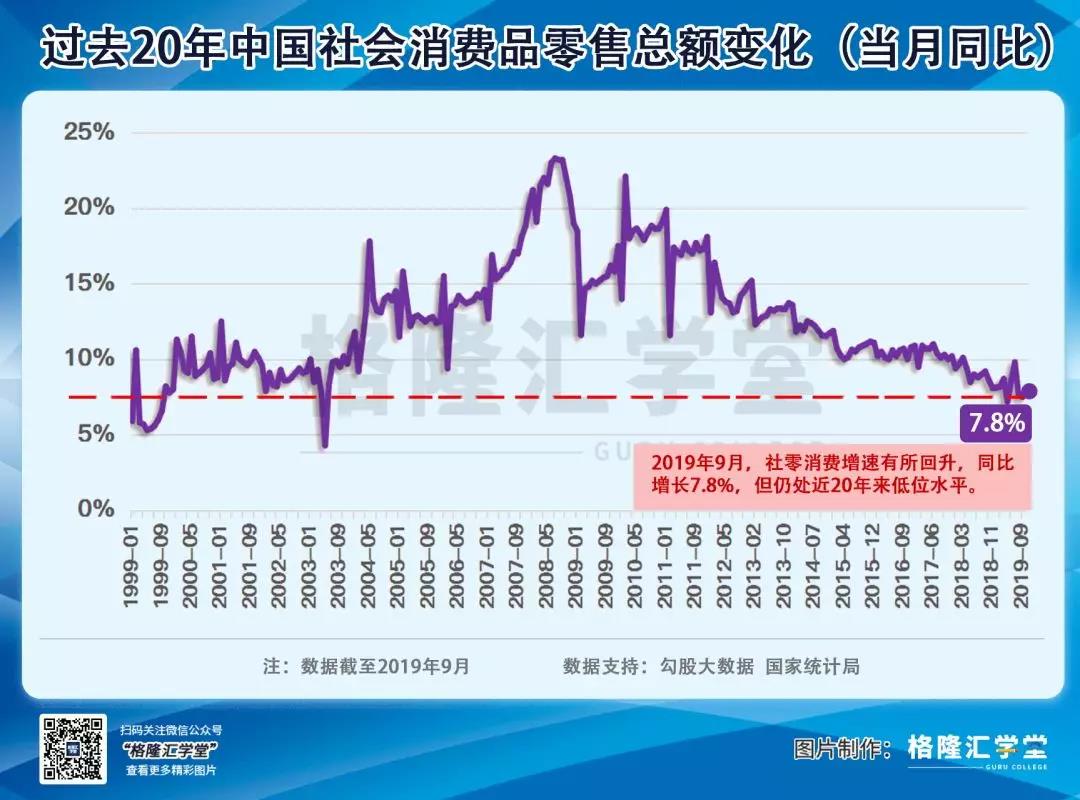 六個字概括三季度經濟數據