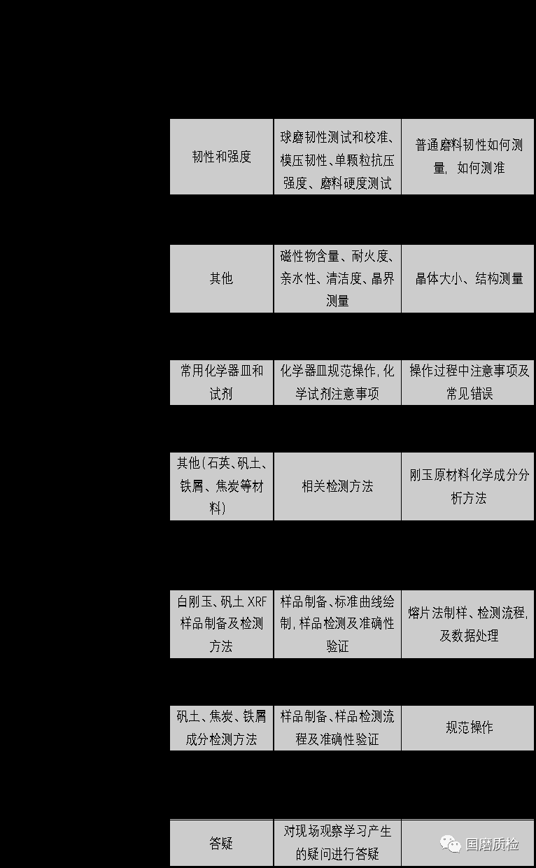 2019剛玉理化檢測技術交流會11月召開