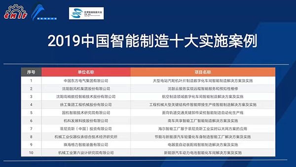 中機六院項目入選2019中國智能制造十大實施案例