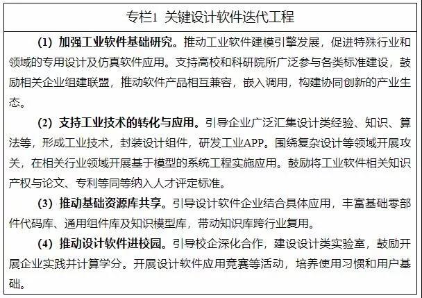 十三部門印發《制造業設計能力提升專項行動計劃（2019-2022年）》（附解讀）