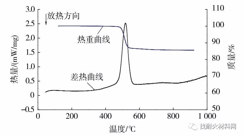 不同煅燒溫度下高鋁礬土熟料的結晶活性度影響 