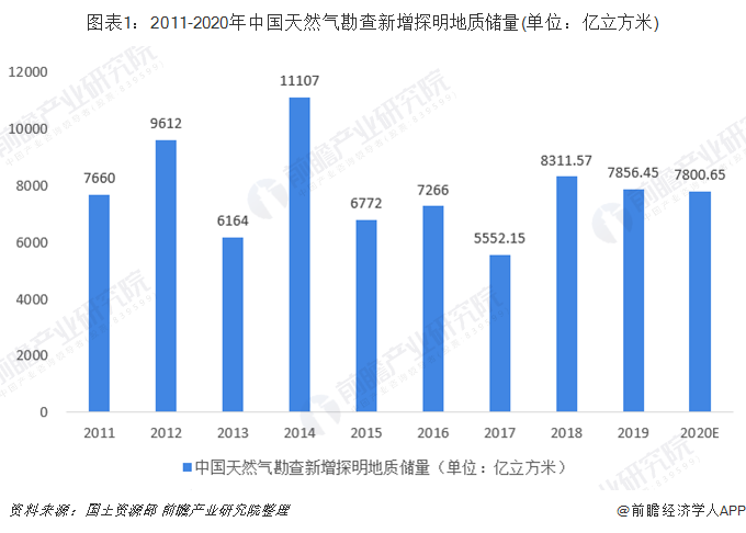 2019年中國生物天然氣行業(yè)發(fā)展現(xiàn)狀分析 