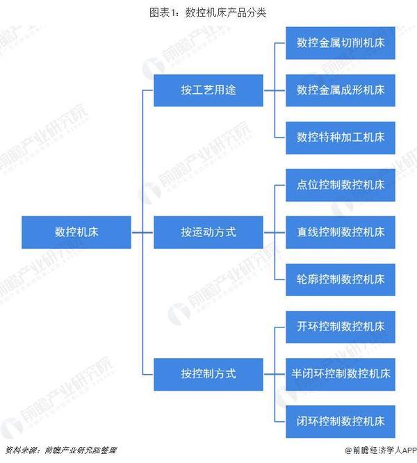 2019年中國機床行業發展現狀及趨勢分析 2024年或超5700億元 