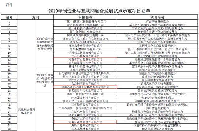 工信部公示137個制造業與互聯網融合發展試點示范項目，涉河南9個