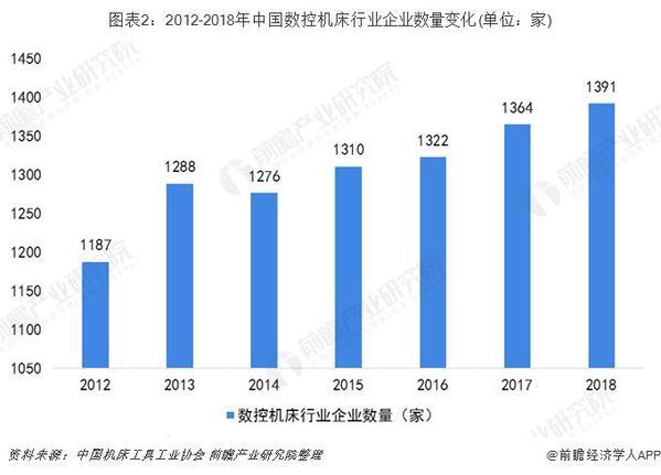 數控機床行業競爭格局分析： 傳統與創新企業誰主沉浮