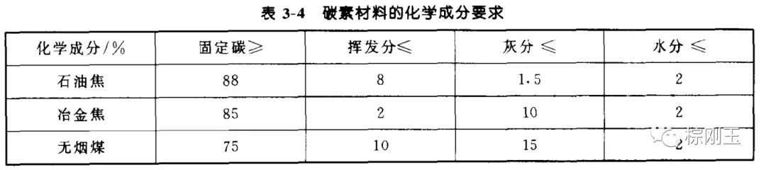 碳素材料在剛玉磨料中的應用