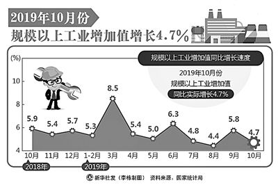 從三個(gè)“怎么看”說(shuō)經(jīng)濟(jì)大趨勢(shì)  