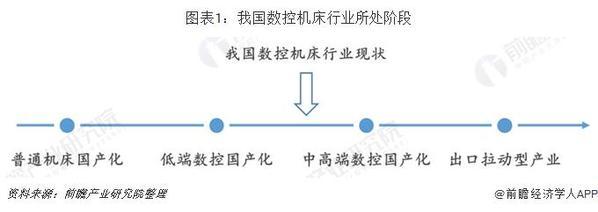 十張圖帶你了解數控機床行業競爭格局 傳統與創新企業誰主沉浮