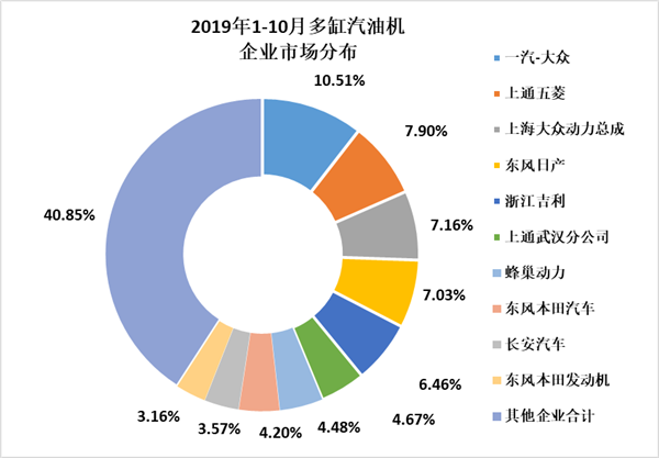 2019年10月內燃機行業市場經濟運行綜述