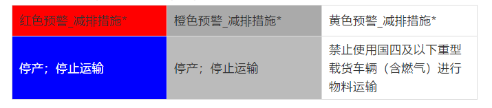 重污染天氣持續！河南棕剛玉企業預計停產至月底！