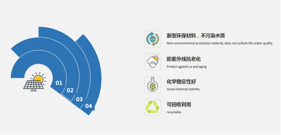 到2024年 全球漂浮式光伏電站裝機容量將達4.13GW