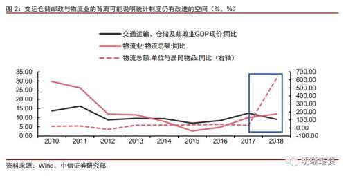 GDP上修 政策穩增長的壓力或將減弱