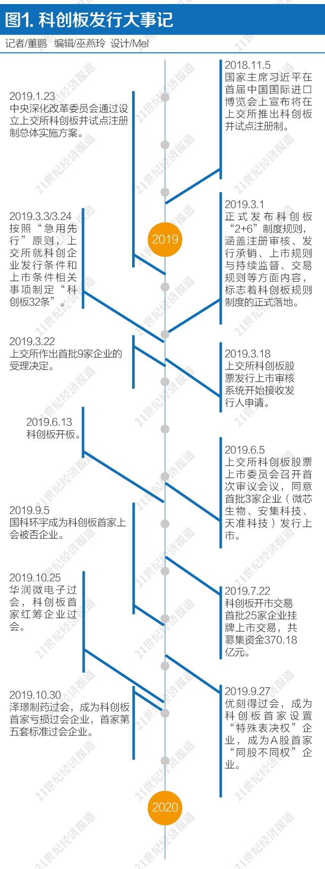 創新引領 改革隨行 ——《2019中國資本市場發展趨勢報告書》 