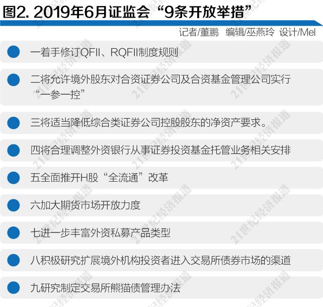 創新引領 改革隨行 ——《2019中國資本市場發展趨勢報告書》 