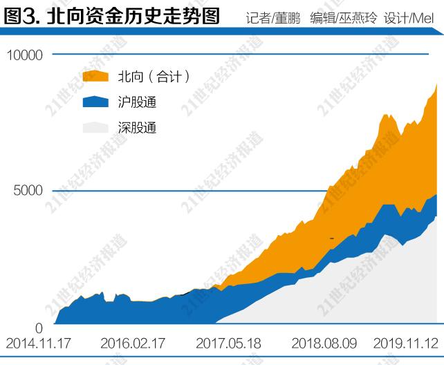 創新引領 改革隨行 ——《2019中國資本市場發展趨勢報告書》 