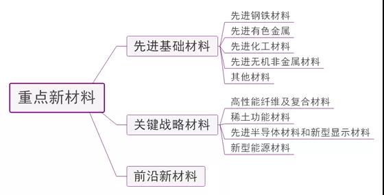 復合高碳鋼金剛石切割線等4種磨料磨具產品入圍重點新材料首批次應用示范指導目錄