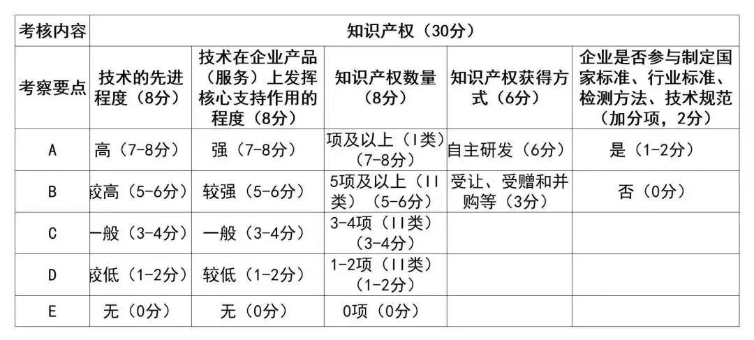 磨料磨具企業(yè)必看！2020年高新技術(shù)企業(yè)認(rèn)定新政策