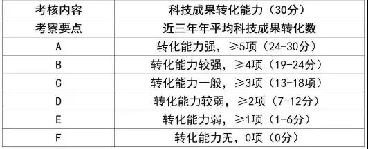 磨料磨具企業(yè)必看！2020年高新技術(shù)企業(yè)認(rèn)定新政策