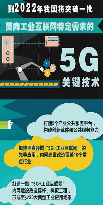 5G+工業(yè)互聯(lián)網(wǎng) 釋放乘數(shù)效應(yīng)