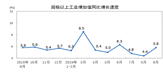 2019年前三季度耐火材料及主要下游行業生產運行情況簡要分析