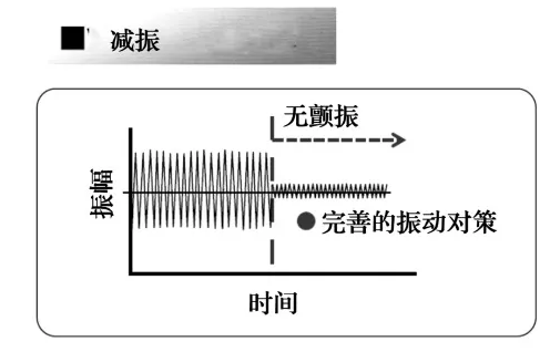 CBN砂輪高質量磨削技術的發展