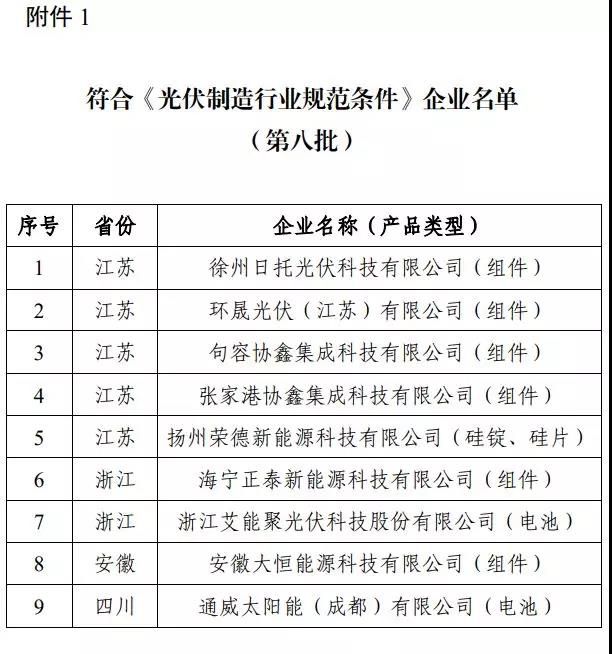 9家上榜、36家撤銷!新一批符合《光伏制造行業規范條件》企業名單發布