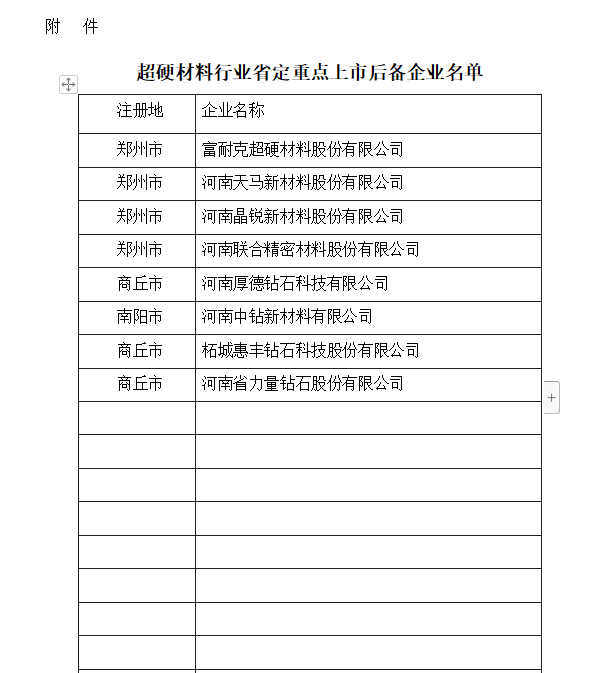 河南省定重點上市后備企業(yè)名單公布 7家超硬材料企業(yè)入圍