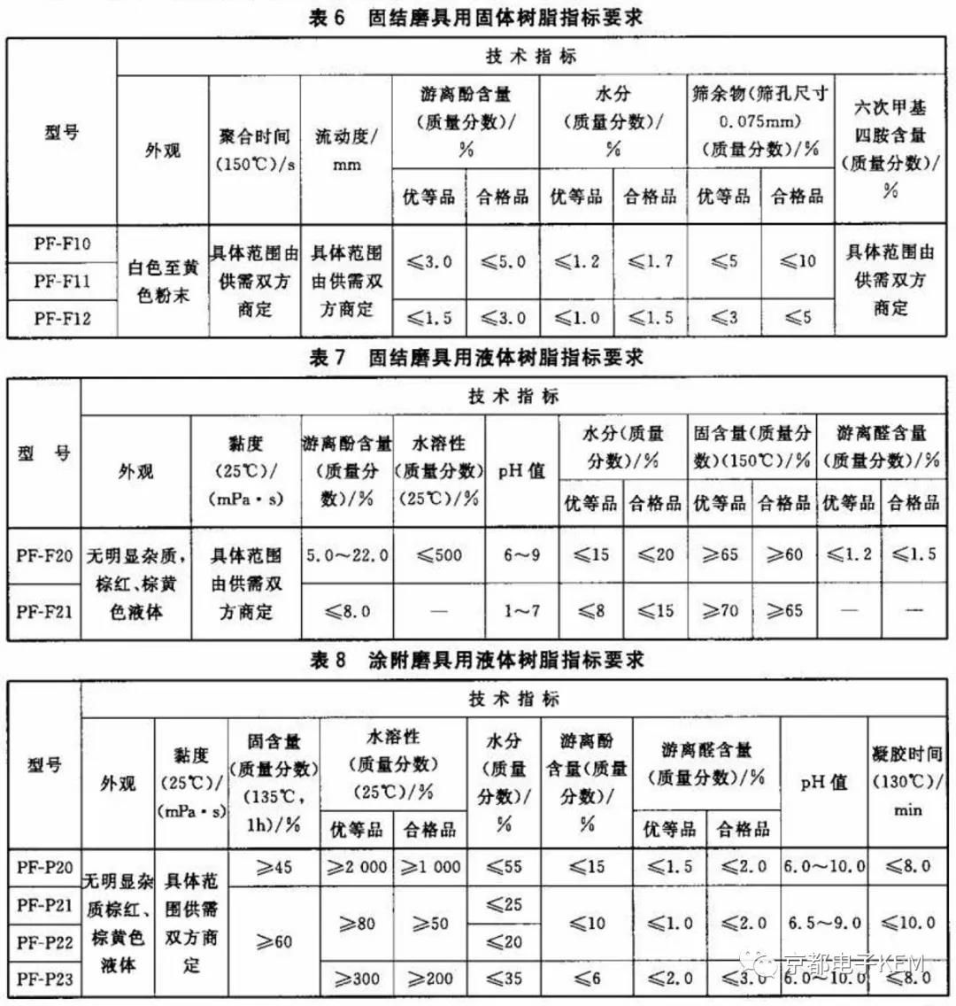 磨料磨具用酚醛樹脂-水分、六次甲基四胺含量和游離醛的測定