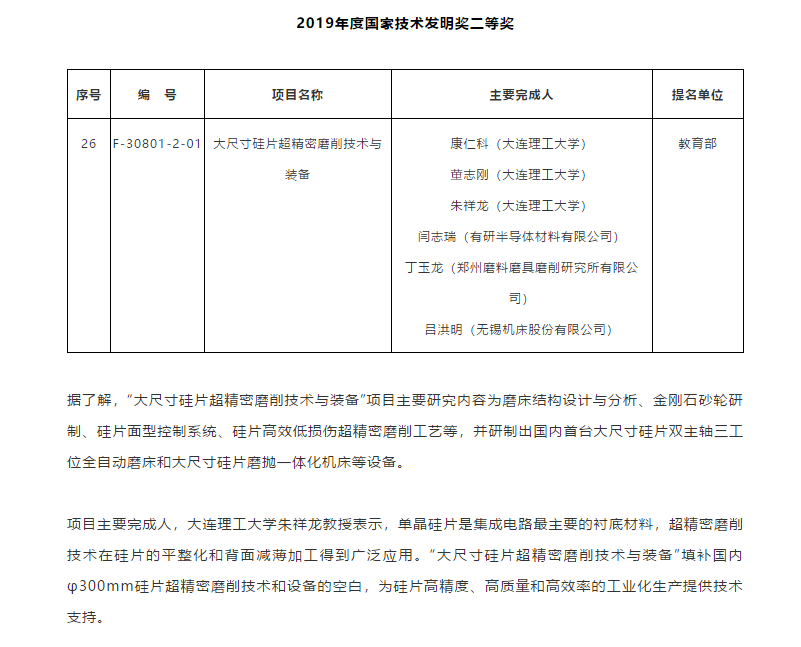 祝賀！大尺寸硅片超精密磨削技術與裝備項目榮獲2019年國家科學技術獎