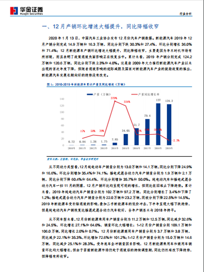 2019年新能源車銷量120.6萬輛，2020年增速有望超40%